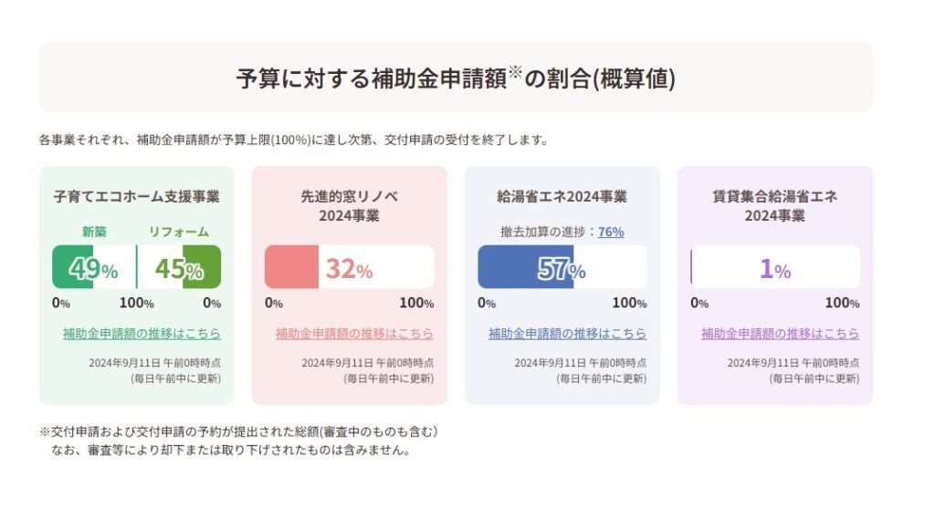 補助金進捗状況0911